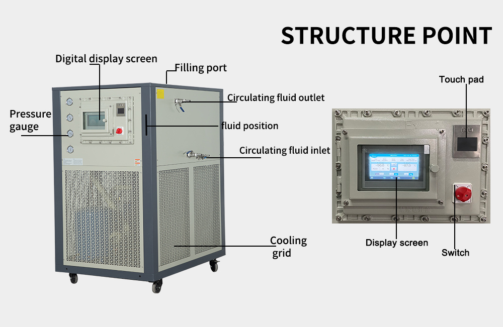Chiller structure