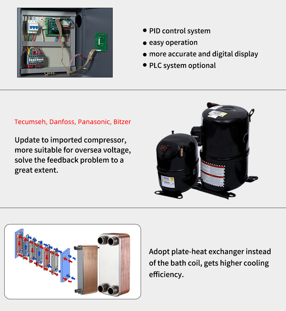 Chiller control and compressor