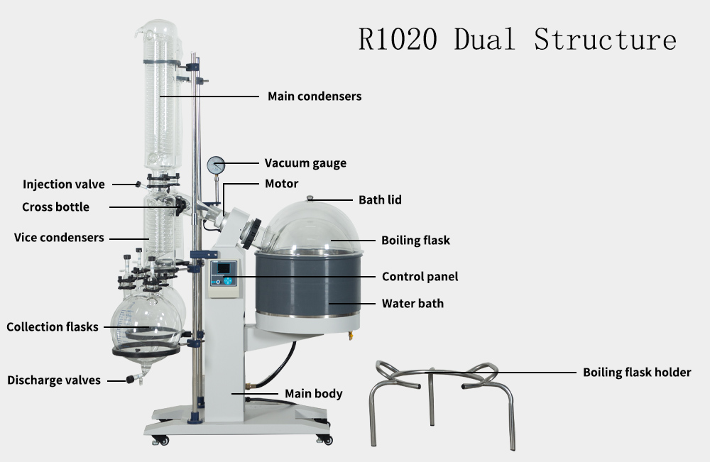 Dual condenser rotary evaporator structure