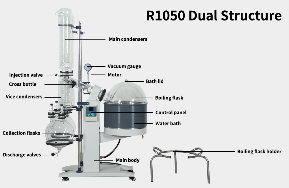 Dual condenser rotary evaporator structure