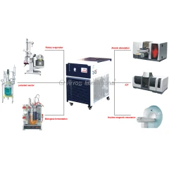 Ai C30 10L Recirculating Chiller, -30°C – view 3