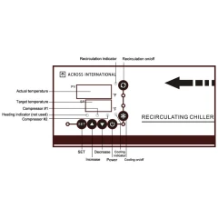 Ai C80 10L Recirculating Chiller, -75°C – view 5