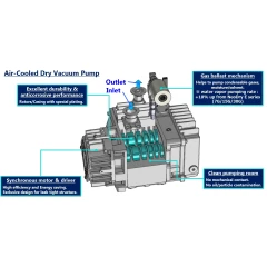 Kashiyama NeoDry G Series Vacuum Pump – view 6