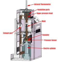 Spark Plasma Sintering Furnace – view 6