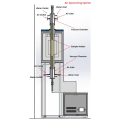 1700°C Vertical Quenching Furnace, 60-100mm OD – view 4