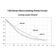 Ai 5L SolventVap w/ PolyScience Chiller & Pump – view 6