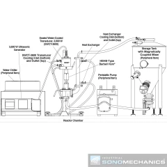SonoMechanics ISP-3600 Ultrasonic Processor – view 8