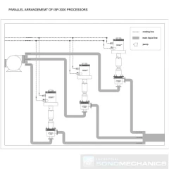 SonoMechanics ISP-3600 Ultrasonic Processor – view 9