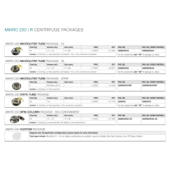 Hettich MIKRO 200 Centrifuge, 20 Cryo Tubes – view 3