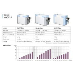 Anest Iwata Cliq 8MV-10z Diaphragm Vacuum Pump – view 5