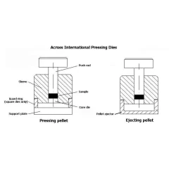Ai 20mm Dry Pressing Die Set – view 3