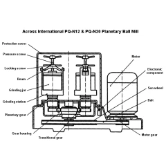 Planetary Ball Mill 4x3L, 12L Gear-Drive – view 7