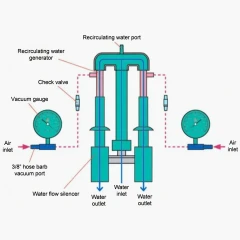 Ai WaterVac 0.7 CFM Water Aspirator Pump – view 4