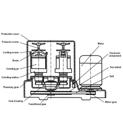 Planetary Ball Mill 4x5L, 20L Gear-Drive – view 5