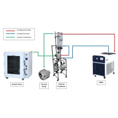 Ai Modular Cold Trap, Dual 10L Flasks – view 4