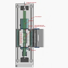 Ai CGF1500F 1500°C 3-Zone Crystal Growth Furnace – view 2