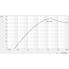 Pfeiffer HiScroll 46 Dry Scroll Vacuum Pump – view 3