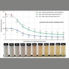 SonoMechanics NanoStabilizer-LT – view 6