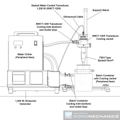 SonoMechanics BSP-1200 Ultrasonic Processor – view 10