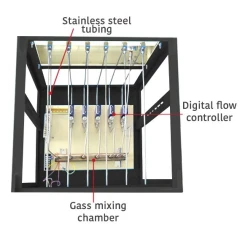 Ai GS Multi-Channel Gas Mixing System – view 4