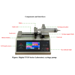 Ultrasonic Nano Spray with Syringe Pump – view 4