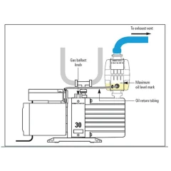 Edwards E2M28 21 CFM Dual-Stage Vacuum Pump – view 7