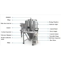 USA Lab Spray Dryer 5L
