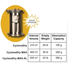 PDX Gold CycloneDry Filter Driers – view 2